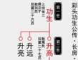 寻找上17代留失的宗支