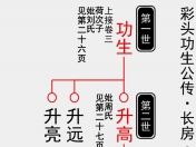 寻找上17代留失的宗支