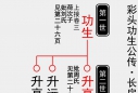 寻找上17代留失的宗支