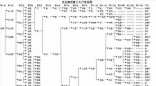 湖南省---隆回各地主要姓氏源流及分布